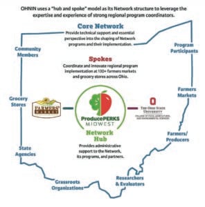 Ohio Regions